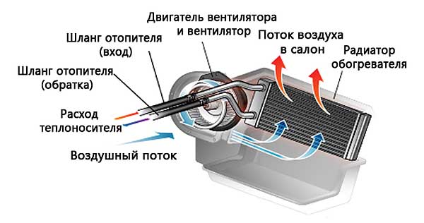 шевроле ланос отопление