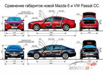 Mazda 6: технические характеристики