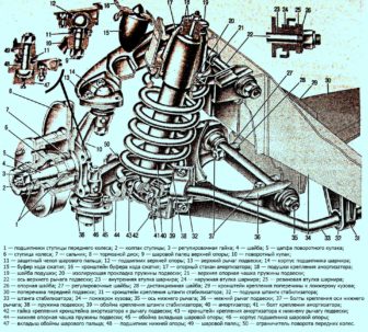 Схема передней подвески ваз