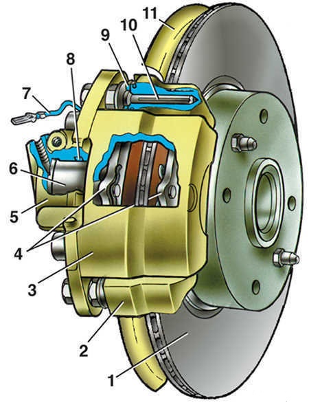 Тормозной механизм переднего колеса ВАЗ 2109