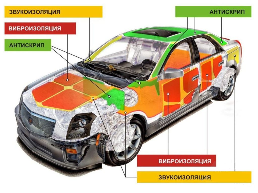 Схема ШВИ автомобиля