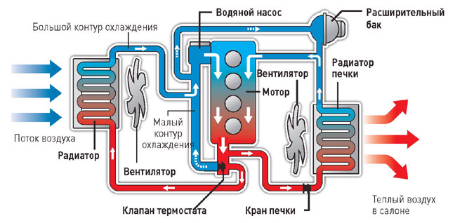 Система охлаждения двигателя