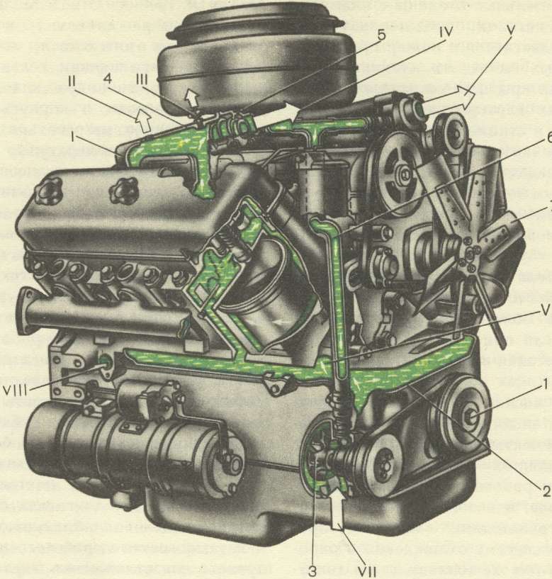 Двигатель автомобиля КАМАЗ с обозначением каналов СО
