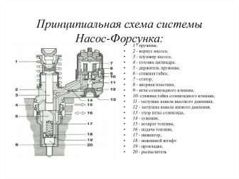 Схема питания дизельного двигателя