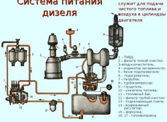 Назначение системы питания двигателя