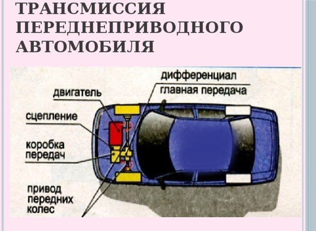 Схема заднего привода автомобиля